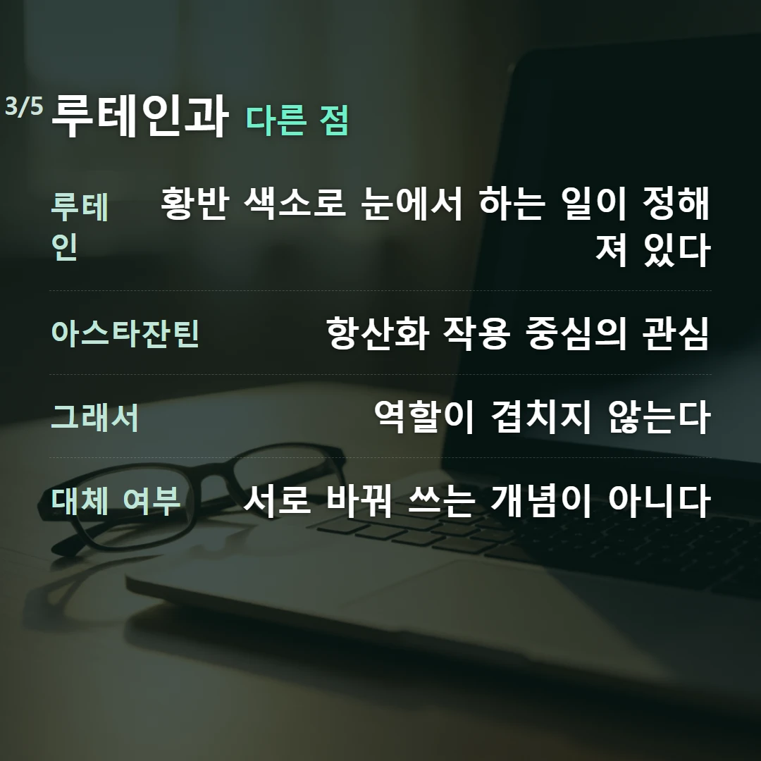 루테인과 다른 점 — 루테인 황반 색소로 눈에서 하는 일이 정해져 있다, 아스타잔틴 항산화 작용 중심의 관심, 그래서 역할이 겹치지 않는다, 대체 여부 서로 바꿔 쓰는 개념이 아니다