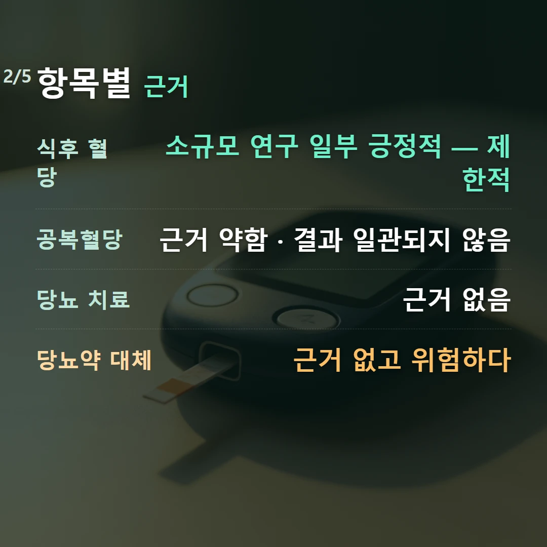 항목별 근거 — 식후 혈당 소규모 연구 일부 긍정적 — 제한적, 공복혈당 근거 약함 · 결과 일관되지 않음, 당뇨 치료 근거 없음, 당뇨약 대체 근거 없고 위험하다