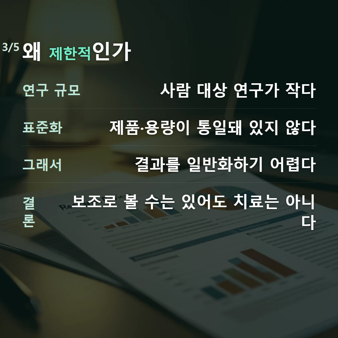 왜 제한적인가 — 연구 규모 사람 대상 연구가 작다, 표준화 제품·용량이 통일돼 있지 않다, 그래서 결과를 일반화하기 어렵다, 결론 보조로 볼 수는 있어도 치료는 아니다