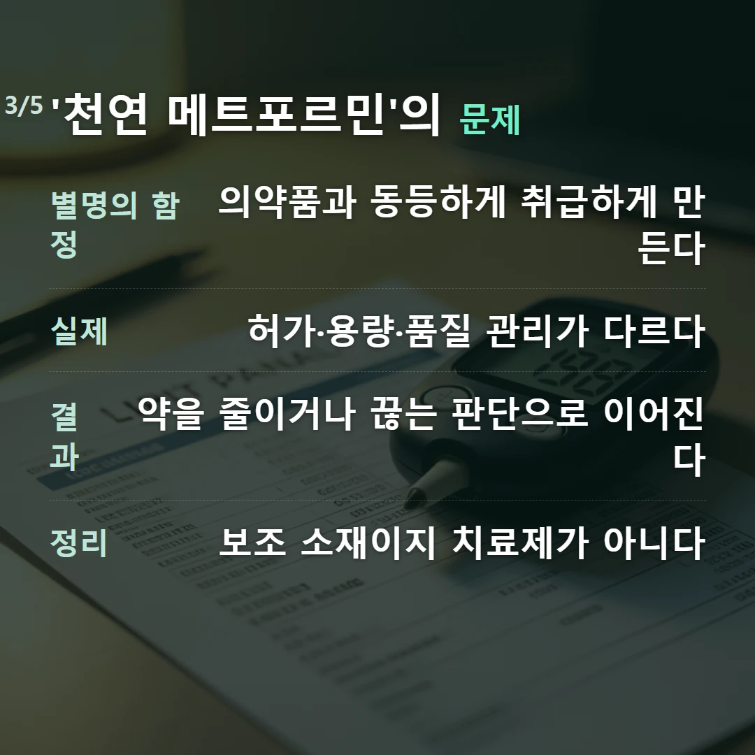 '천연 메트포르민'의 문제 — 별명의 함정 의약품과 동등하게 취급하게 만든다, 실제 허가·용량·품질 관리가 다르다, 결과 약을 줄이거나 끊는 판단으로 이어진다, 정리 보조 소재이지 치료제가 아니다
