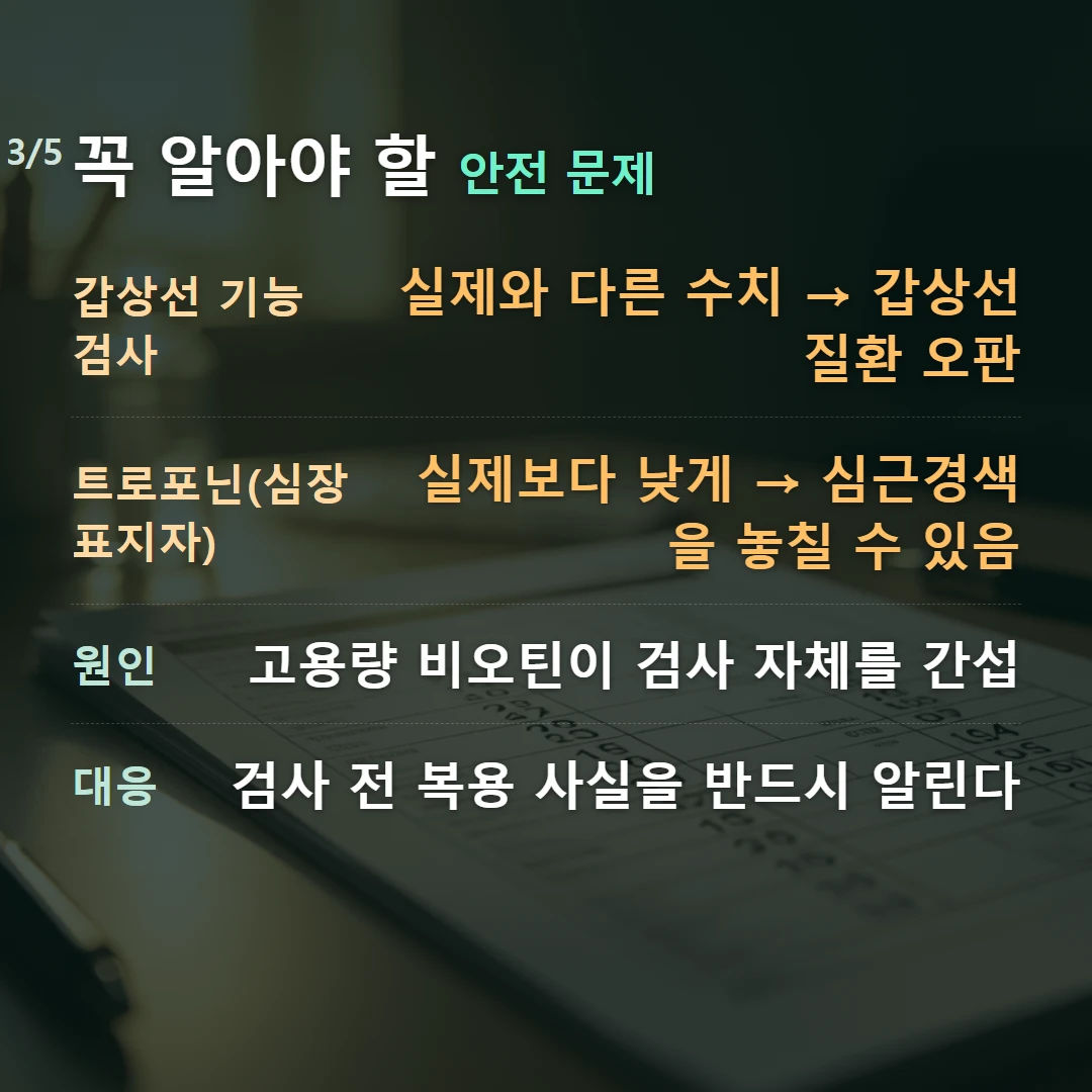 꼭 알아야 할 안전 문제 — 갑상선 기능검사 실제와 다른 수치 → 갑상선질환 오판, 트로포닌(심장 표지자) 실제보다 낮게 → 심근경색을 놓칠 수 있음, 원인 고용량 비오틴이 검사 자체를 간섭, 대응 검사 전 복용 사실을 반드시 알린다