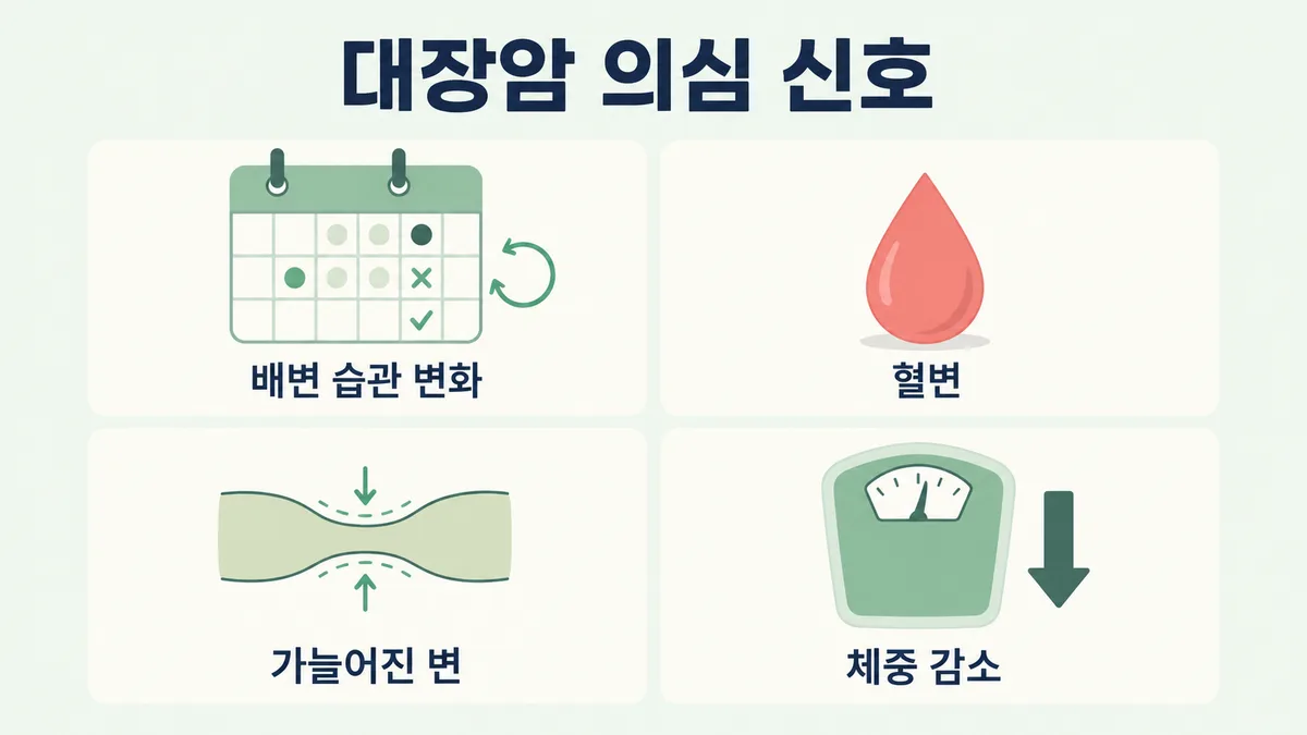 대장암 의심 신호 도표 — 배변 습관 변화, 혈변, 가늘어진 변, 체중 감소