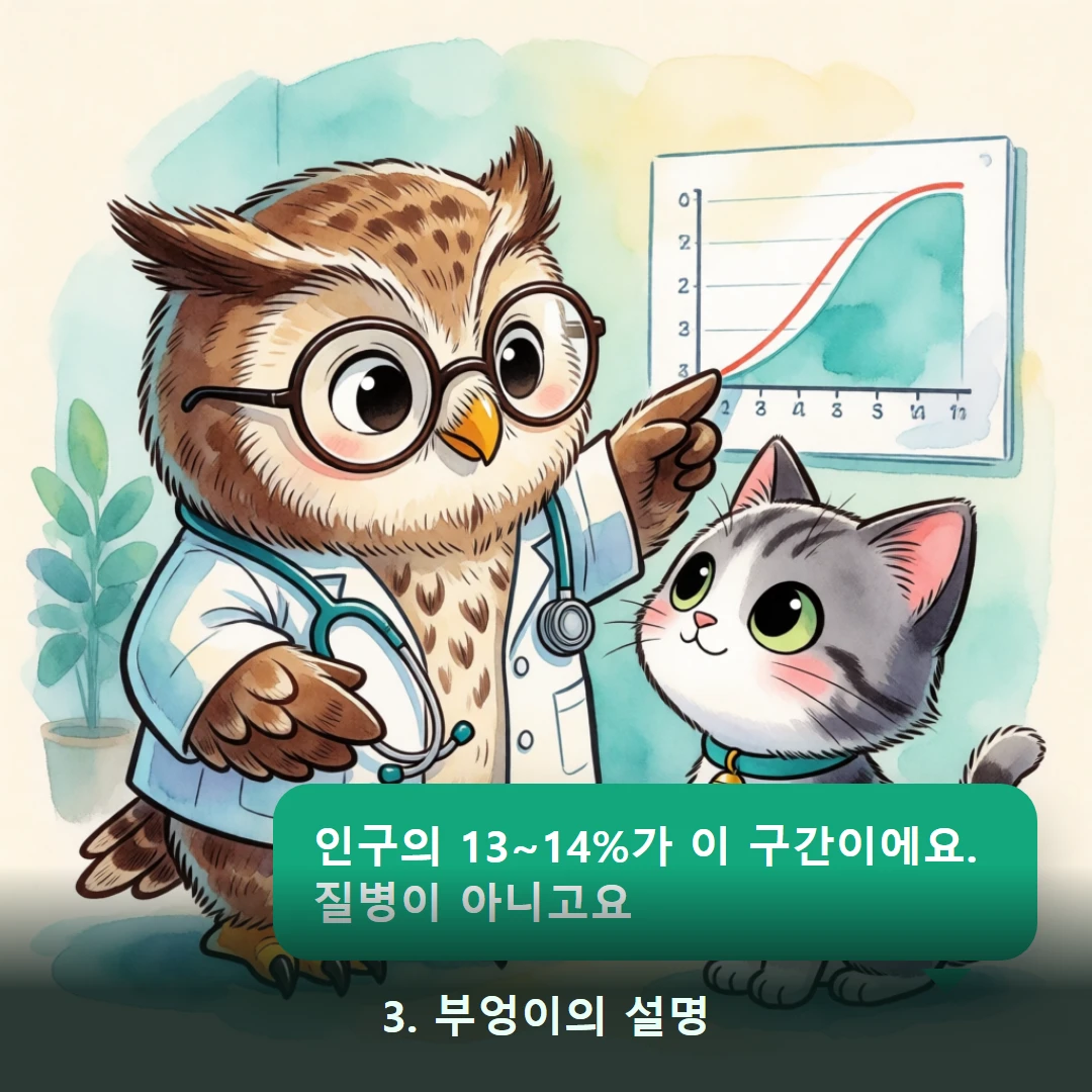 웹툰 3컷 — 3. 부엉이의 설명 (인구의 13~14%가 이 구간이에요. 질병이 아니고요)