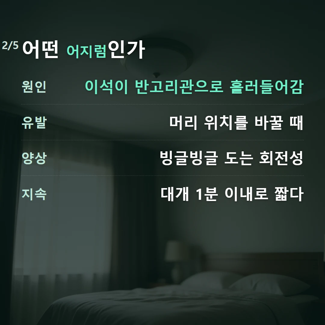 어떤 어지럼인가 — 원인 이석이 반고리관으로 흘러들어감, 유발 머리 위치를 바꿀 때, 양상 빙글빙글 도는 회전성, 지속 대개 1분 이내로 짧다