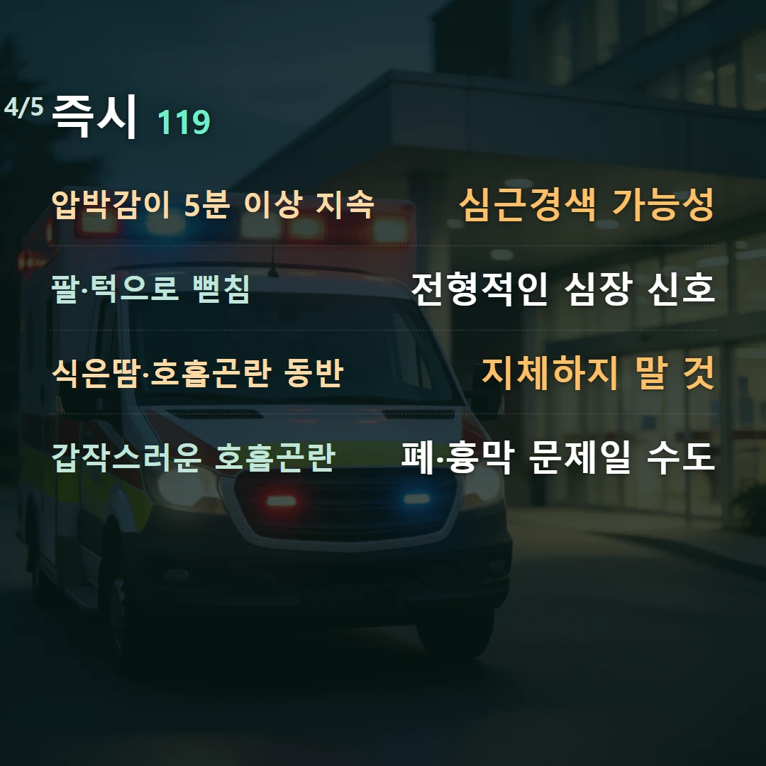 즉시 119 — 압박감이 5분 이상 지속 심근경색 가능성, 팔·턱으로 뻗침 전형적인 심장 신호, 식은땀·호흡곤란 동반 지체하지 말 것, 갑작스러운 호흡곤란 폐·흉막 문제일 수도