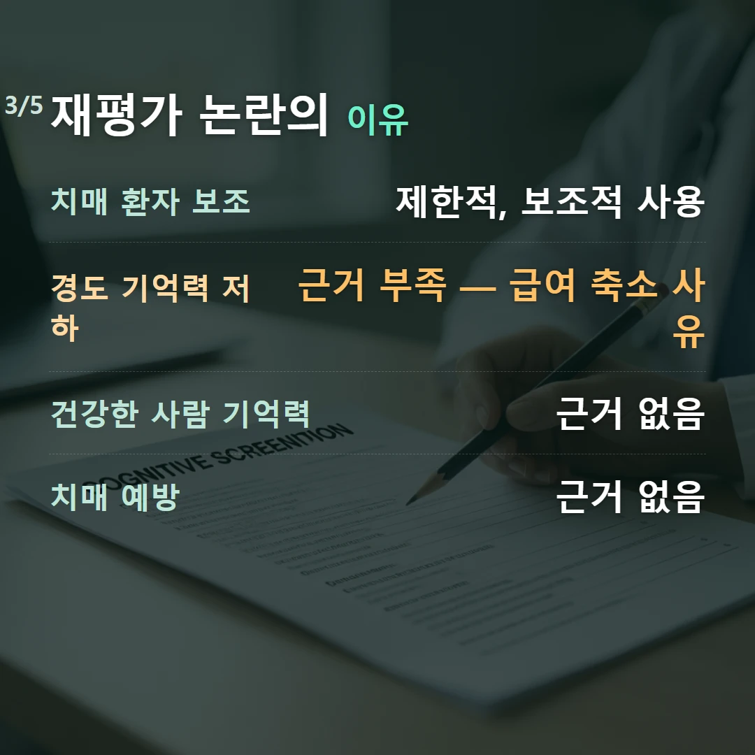 재평가 논란의 이유 — 치매 환자 보조 제한적, 보조적 사용, 경도 기억력 저하 근거 부족 — 급여 축소 사유, 건강한 사람 기억력 근거 없음, 치매 예방 근거 없음