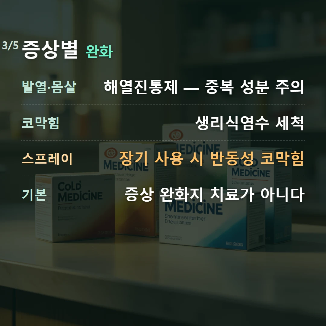 증상별 완화 — 발열·몸살 해열진통제 — 중복 성분 주의, 코막힘 생리식염수 세척, 스프레이 장기 사용 시 반동성 코막힘, 기본 증상 완화지 치료가 아니다