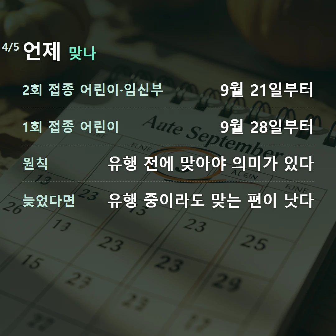 언제 맞나 — 2회 접종 어린이·임신부 9월 21일부터, 1회 접종 어린이 9월 28일부터, 원칙 유행 전에 맞아야 의미가 있다, 늦었다면 유행 중이라도 맞는 편이 낫다