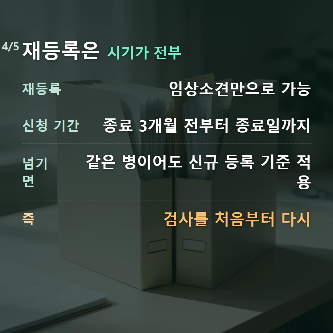 재등록은 시기가 전부 — 재등록 임상소견만으로 가능, 신청 기간 종료 3개월 전부터 종료일까지, 넘기면 같은 병이어도 신규 등록 기준 적용, 즉 검사를 처음부터 다시