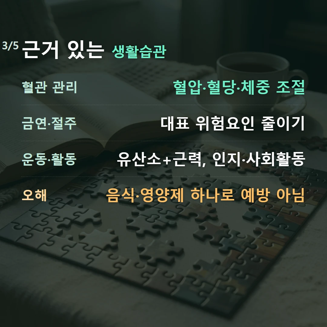 근거 있는 생활습관 — 혈관 관리 혈압·혈당·체중 조절, 금연·절주 대표 위험요인 줄이기, 운동·활동 유산소+근력, 인지·사회활동, 오해 음식·영양제 하나로 예방 아님