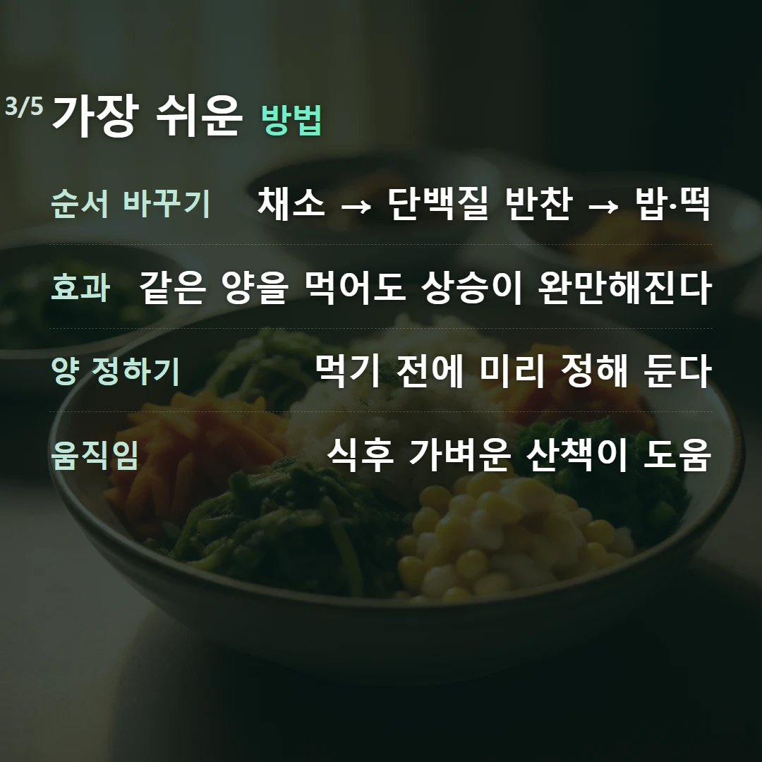 가장 쉬운 방법 — 순서 바꾸기 채소 → 단백질 반찬 → 밥·떡, 효과 같은 양을 먹어도 상승이 완만해진다, 양 정하기 먹기 전에 미리 정해 둔다, 움직임 식후 가벼운 산책이 도움