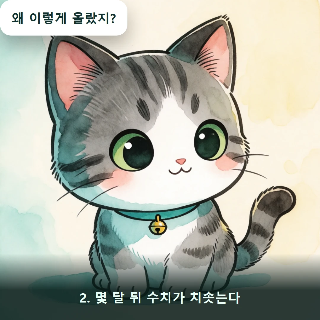 웹툰 2컷 — 2. 몇 달 뒤 수치가 치솟는다 (왜 이렇게 올랐지?)