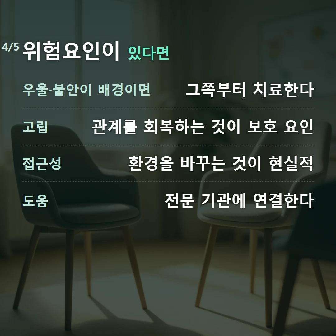 위험요인이 있다면 — 우울·불안이 배경이면 그쪽부터 치료한다, 고립 관계를 회복하는 것이 보호 요인, 접근성 환경을 바꾸는 것이 현실적, 도움 전문 기관에 연결한다