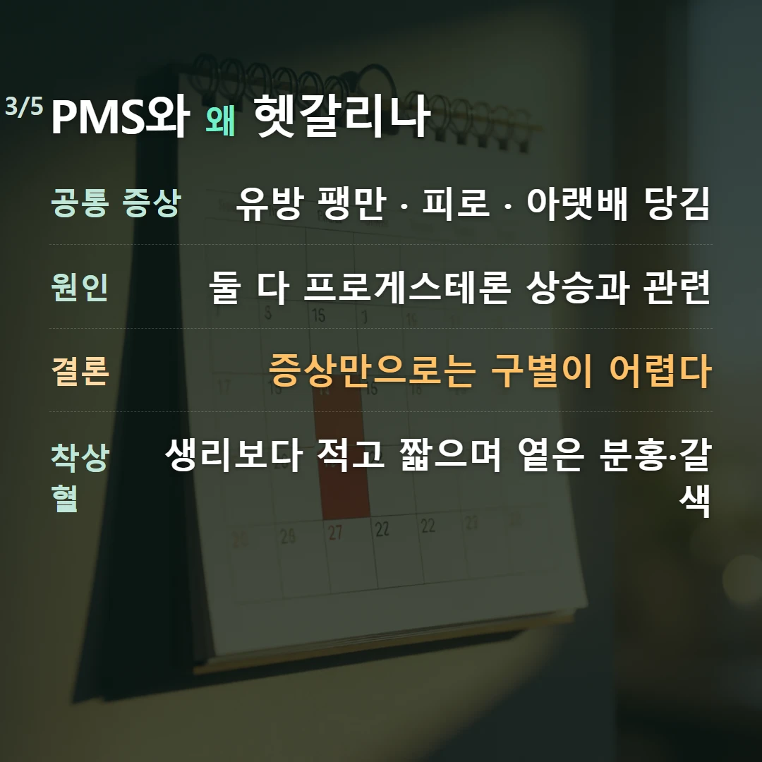 PMS와 왜 헷갈리나 — 공통 증상 유방 팽만 · 피로 · 아랫배 당김, 원인 둘 다 프로게스테론 상승과 관련, 결론 증상만으로는 구별이 어렵다, 착상혈 생리보다 적고 짧으며 옅은 분홍·갈색