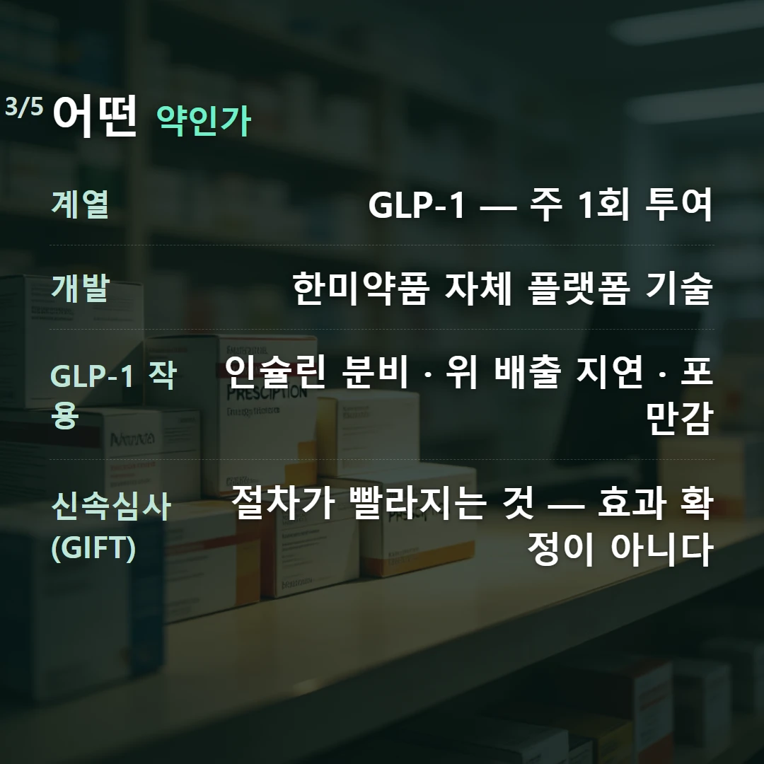 어떤 약인가 — 계열 GLP-1 — 주 1회 투여, 개발 한미약품 자체 플랫폼 기술, GLP-1 작용 인슐린 분비 · 위 배출 지연 · 포만감, 신속심사(GIFT) 절차가 빨라지는 것 — 효과 확정이 아니다