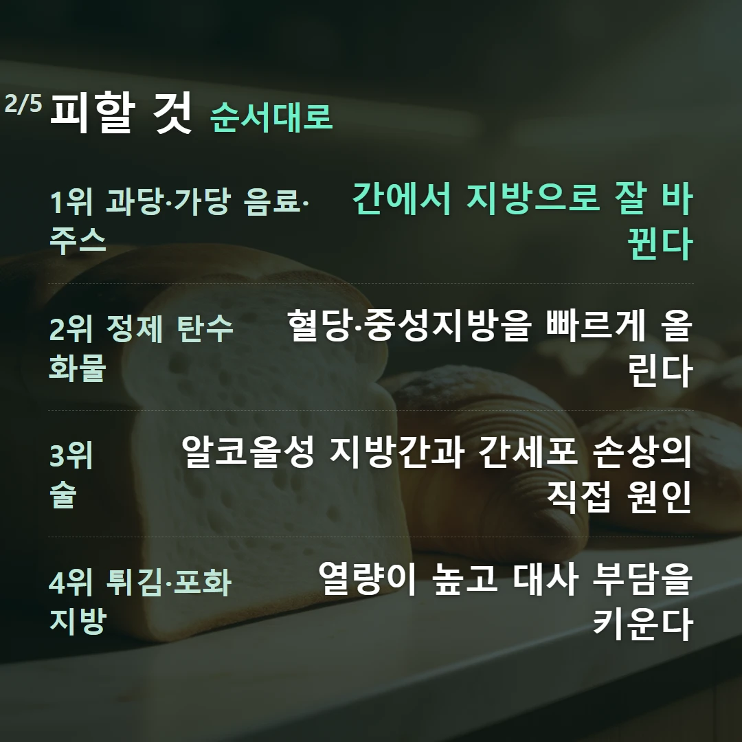 피할 것 순서대로 — 1위 과당·가당 음료·주스 간에서 지방으로 잘 바뀐다, 2위 정제 탄수화물 혈당·중성지방을 빠르게 올린다, 3위 술 알코올성 지방간과 간세포 손상의 직접 원인, 4위 튀김·포화지방 열량이 높고 대사 부담을 키운다