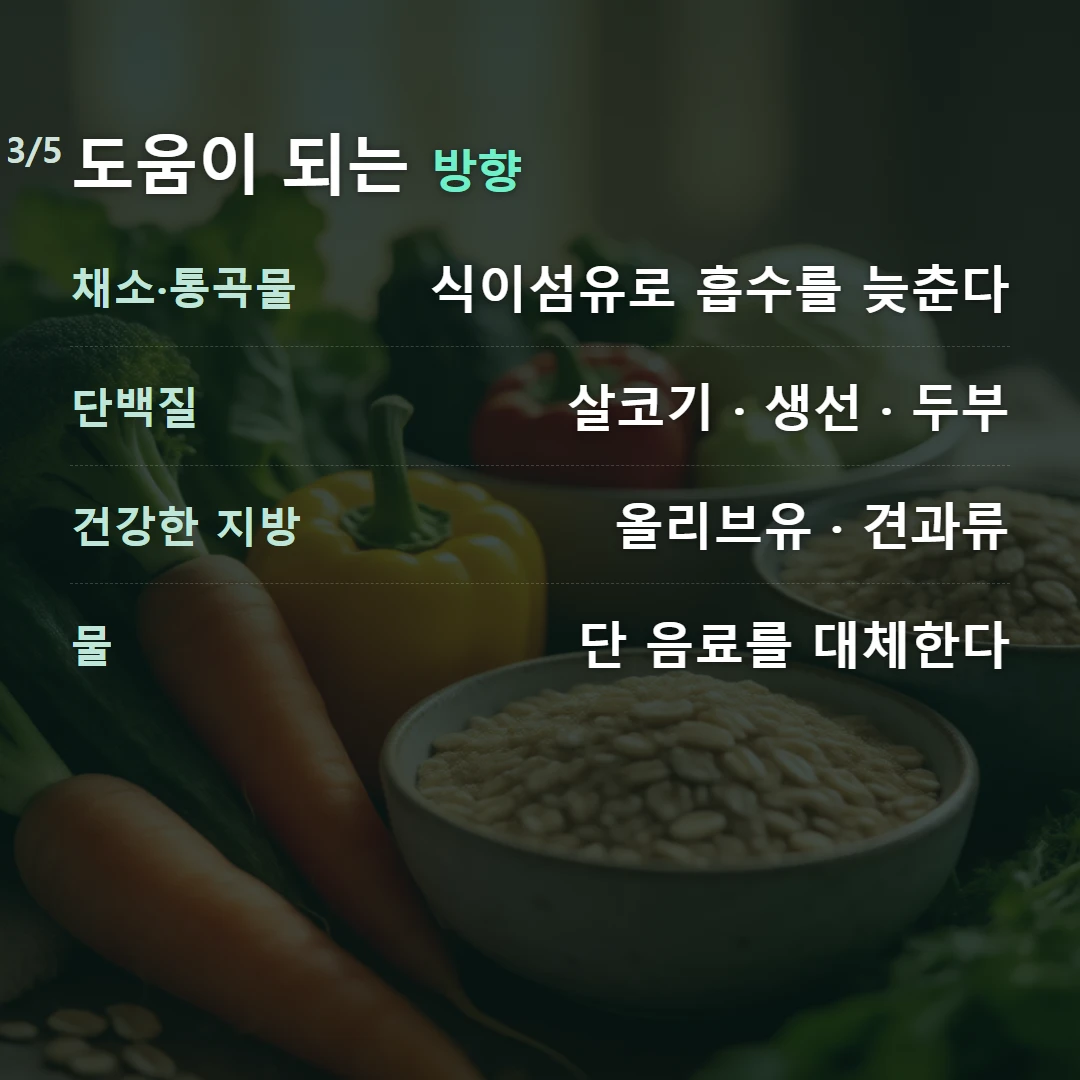도움이 되는 방향 — 채소·통곡물 식이섬유로 흡수를 늦춘다, 단백질 살코기 · 생선 · 두부, 건강한 지방 올리브유 · 견과류, 물 단 음료를 대체한다