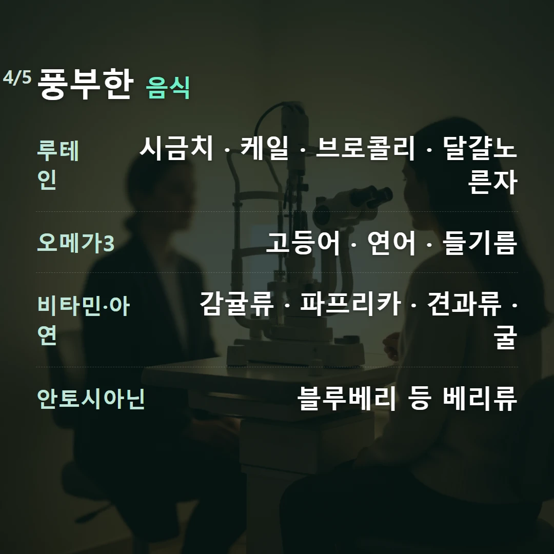 풍부한 음식 — 루테인 시금치 · 케일 · 브로콜리 · 달걀노른자, 오메가3 고등어 · 연어 · 들기름, 비타민·아연 감귤류 · 파프리카 · 견과류 · 굴, 안토시아닌 블루베리 등 베리류