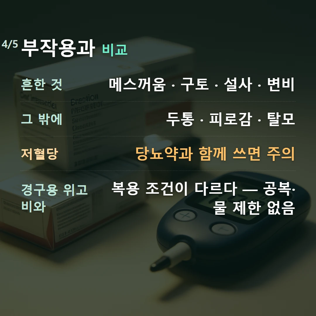 부작용과 비교 — 흔한 것 메스꺼움 · 구토 · 설사 · 변비, 그 밖에 두통 · 피로감 · 탈모, 저혈당 당뇨약과 함께 쓰면 주의, 경구용 위고비와 복용 조건이 다르다 — 공복·물 제한 없음