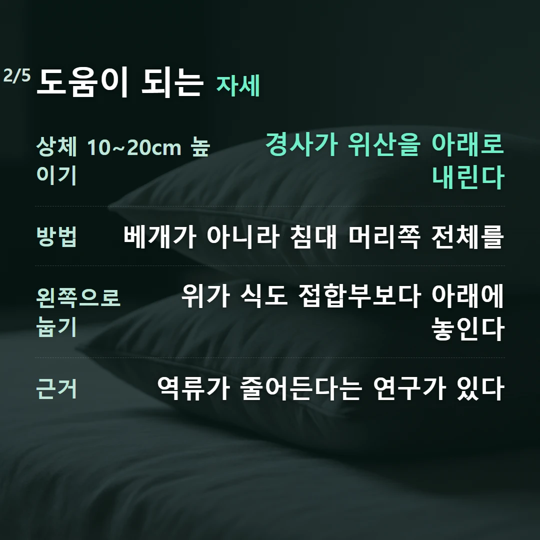 도움이 되는 자세 — 상체 10~20cm 높이기 경사가 위산을 아래로 내린다, 방법 베개가 아니라 침대 머리쪽 전체를, 왼쪽으로 눕기 위가 식도 접합부보다 아래에 놓인다, 근거 역류가 줄어든다는 연구가 있다