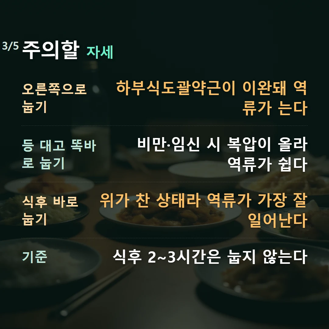 주의할 자세 — 오른쪽으로 눕기 하부식도괄약근이 이완돼 역류가 는다, 등 대고 똑바로 눕기 비만·임신 시 복압이 올라 역류가 쉽다, 식후 바로 눕기 위가 찬 상태라 역류가 가장 잘 일어난다, 기준 식후 2~3시간은 눕지 않는다