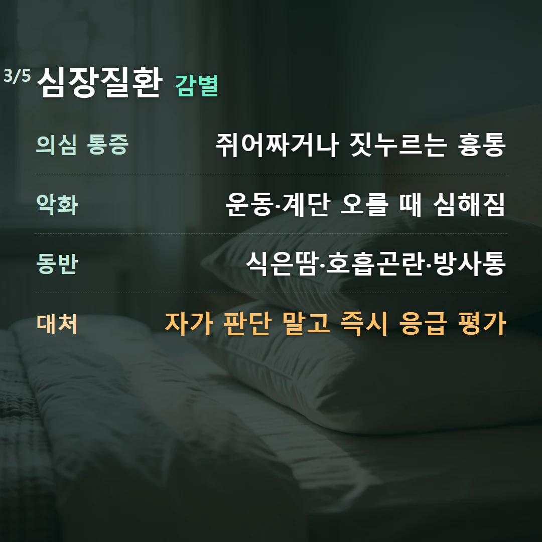 심장질환 감별 — 의심 통증 쥐어짜거나 짓누르는 흉통, 악화 운동·계단 오를 때 심해짐, 동반 식은땀·호흡곤란·방사통, 대처 자가 판단 말고 즉시 응급 평가