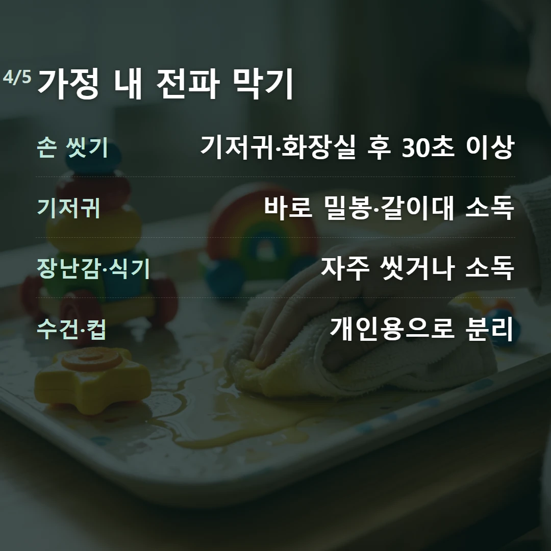 가정 내 전파 막기 — 손 씻기 기저귀·화장실 후 30초 이상, 기저귀 바로 밀봉·갈이대 소독, 장난감·식기 자주 씻거나 소독, 수건·컵 개인용으로 분리
