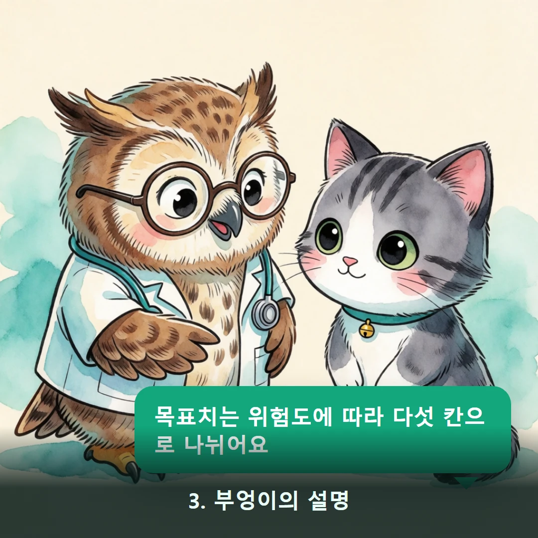 웹툰 3컷 — 3. 부엉이의 설명 (목표치는 위험도에 따라 다섯 칸으로 나뉘어요)