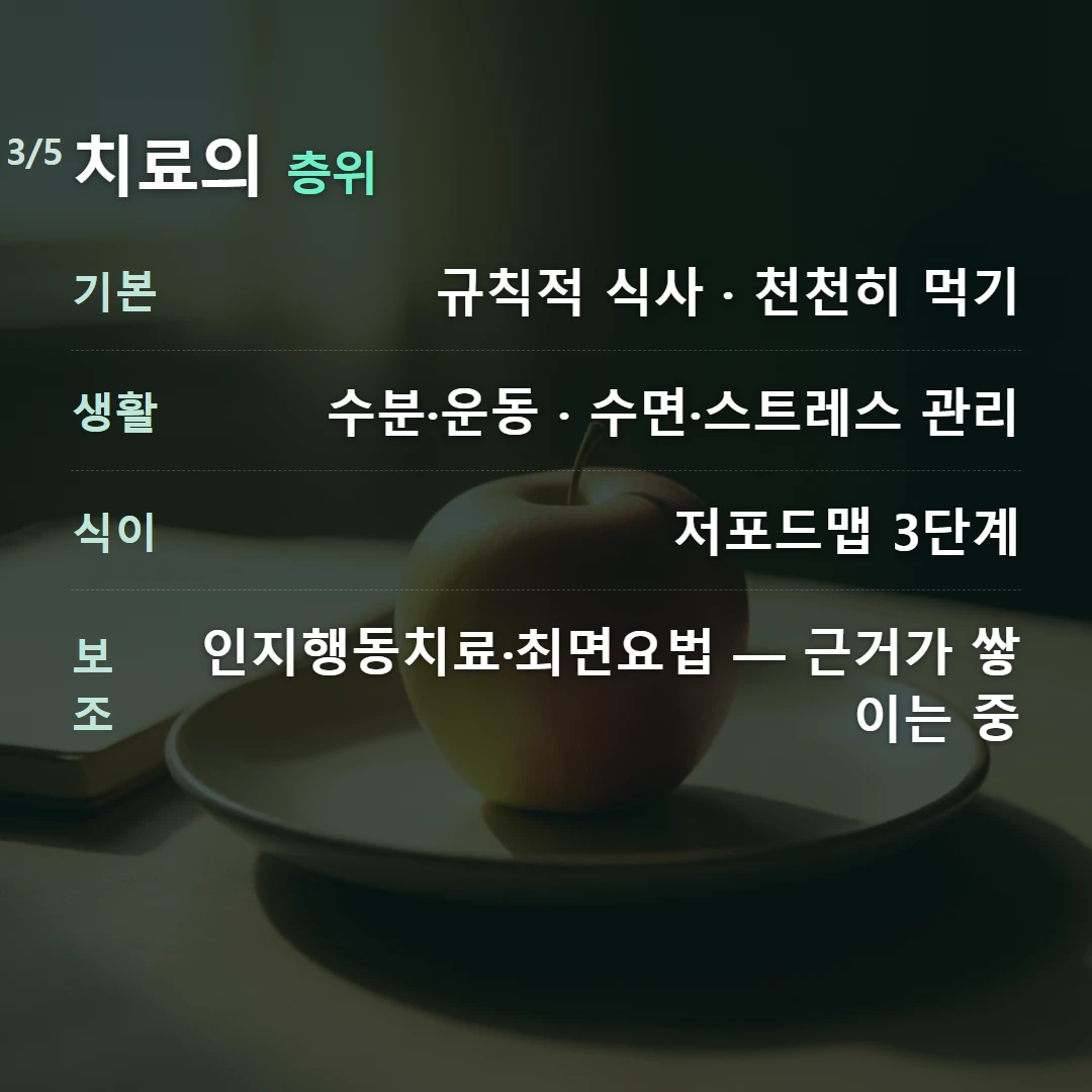 치료의 층위 — 기본 규칙적 식사 · 천천히 먹기, 생활 수분·운동 · 수면·스트레스 관리, 식이 저포드맵 3단계, 보조 인지행동치료·최면요법 — 근거가 쌓이는 중