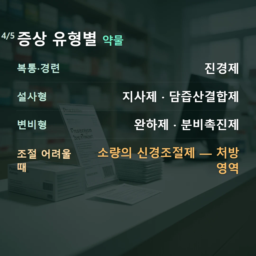 증상 유형별 약물 — 복통·경련 진경제, 설사형 지사제 · 담즙산결합제, 변비형 완하제 · 분비촉진제, 조절 어려울 때 소량의 신경조절제 — 처방 영역
