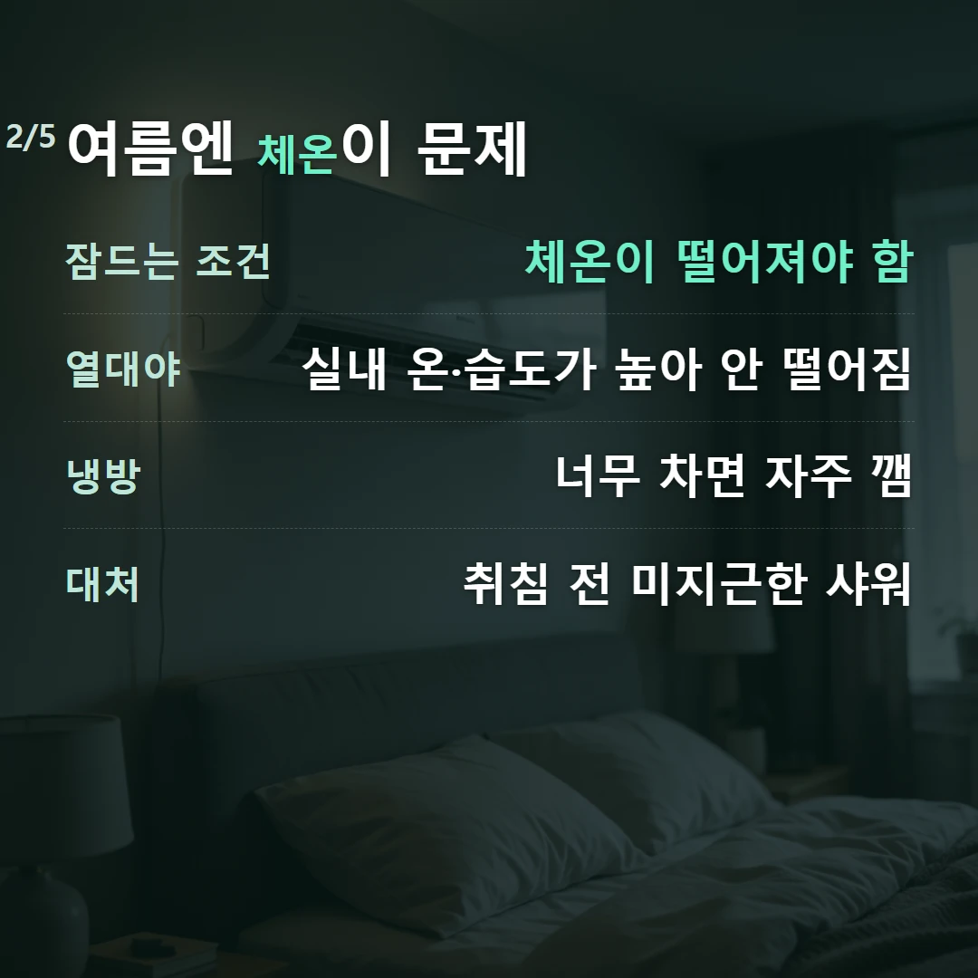여름엔 체온이 문제 — 잠드는 조건 체온이 떨어져야 함, 열대야 실내 온·습도가 높아 안 떨어짐, 냉방 너무 차면 자주 깸, 대처 취침 전 미지근한 샤워