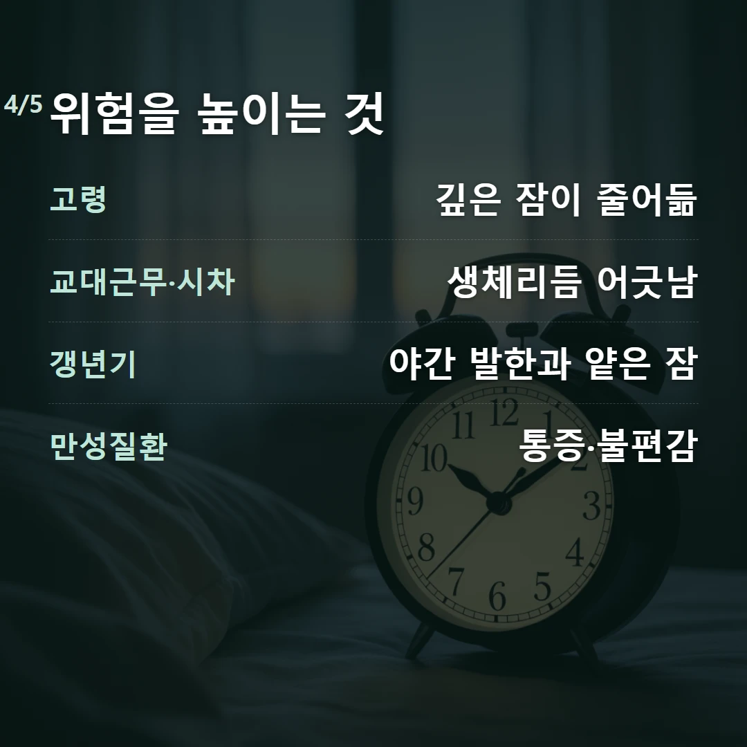 위험을 높이는 것 — 고령 깊은 잠이 줄어듦, 교대근무·시차 생체리듬 어긋남, 갱년기 야간 발한과 얕은 잠, 만성질환 통증·불편감