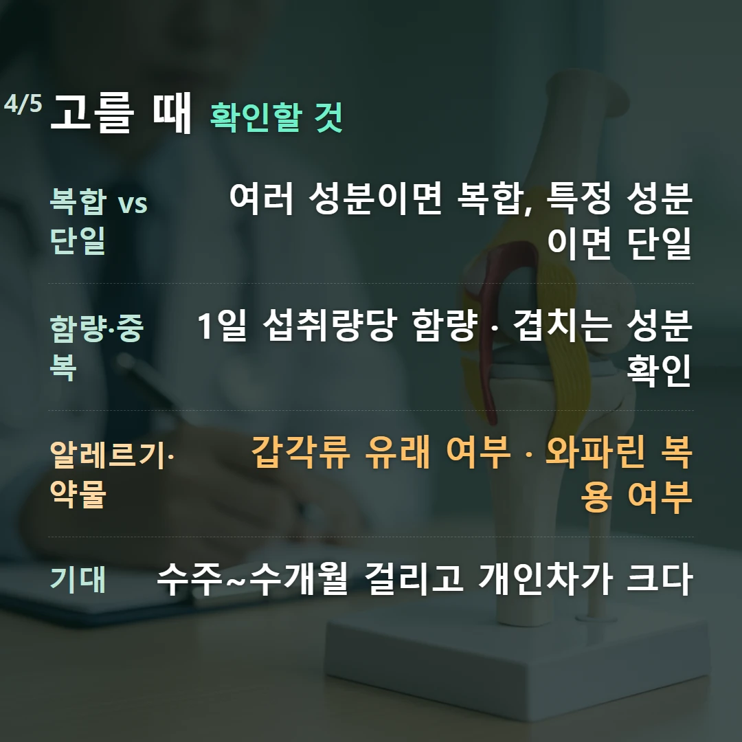 고를 때 확인할 것 — 복합 vs 단일 여러 성분이면 복합, 특정 성분이면 단일, 함량·중복 1일 섭취량당 함량 · 겹치는 성분 확인, 알레르기·약물 갑각류 유래 여부 · 와파린 복용 여부, 기대 수주~수개월 걸리고 개인차가 크다