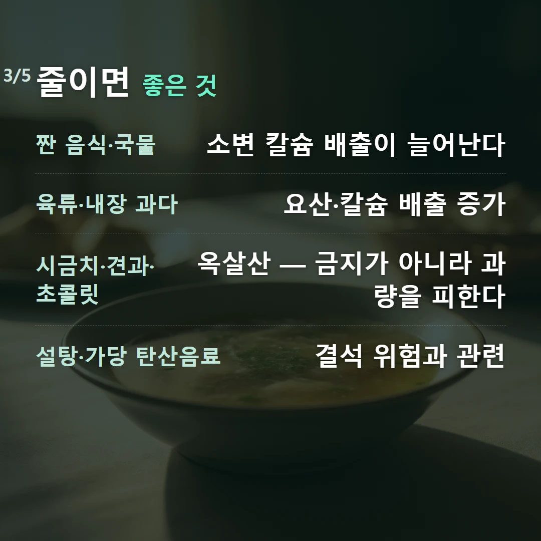 줄이면 좋은 것 — 짠 음식·국물 소변 칼슘 배출이 늘어난다, 육류·내장 과다 요산·칼슘 배출 증가, 시금치·견과·초콜릿 옥살산 — 금지가 아니라 과량을 피한다, 설탕·가당 탄산음료 결석 위험과 관련