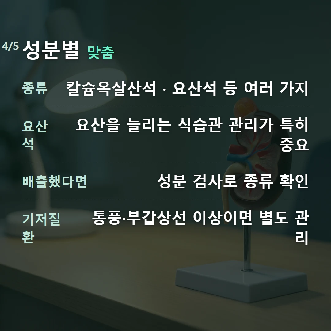 성분별 맞춤 — 종류 칼슘옥살산석 · 요산석 등 여러 가지, 요산석 요산을 늘리는 식습관 관리가 특히 중요, 배출했다면 성분 검사로 종류 확인, 기저질환 통풍·부갑상선 이상이면 별도 관리