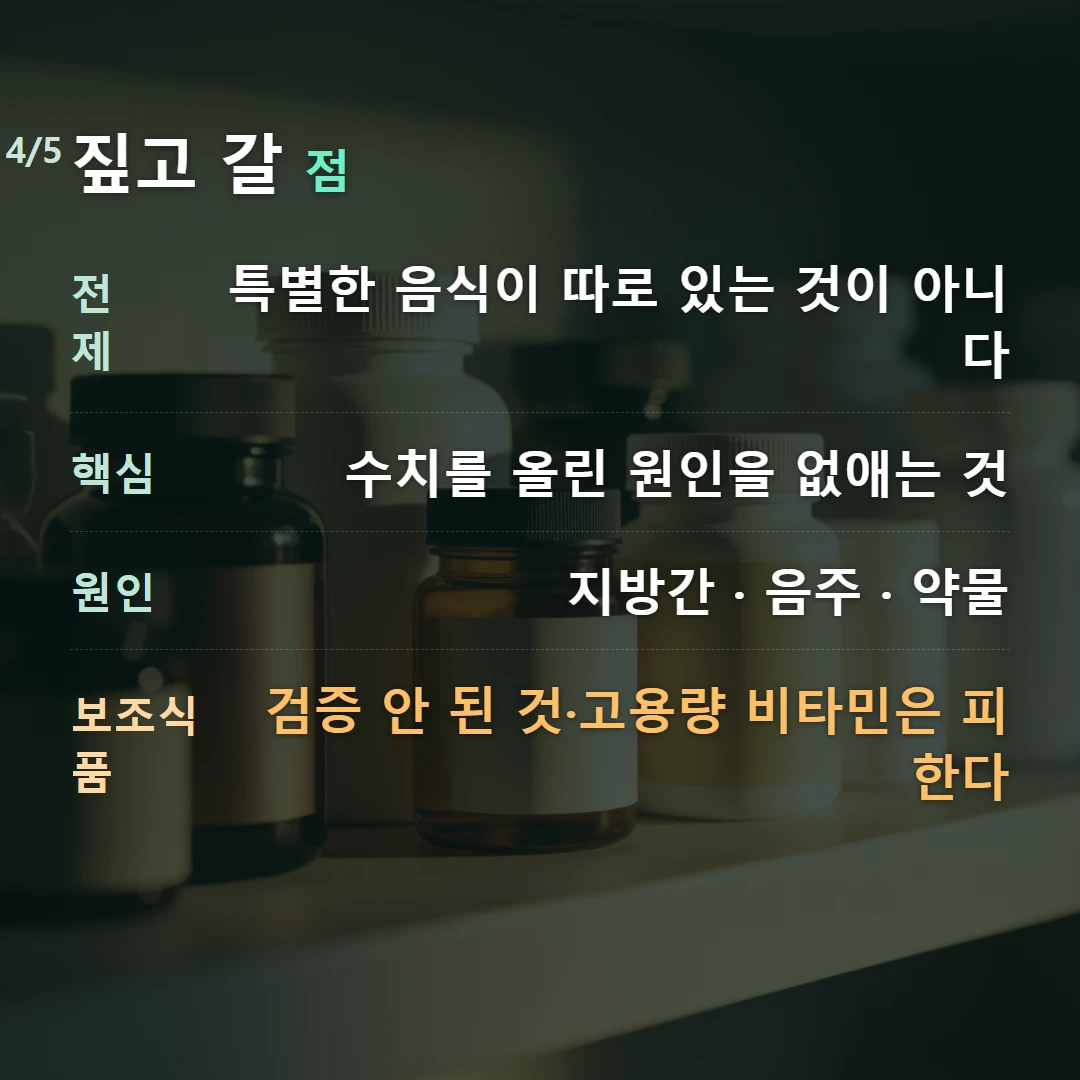 짚고 갈 점 — 전제 특별한 음식이 따로 있는 것이 아니다, 핵심 수치를 올린 원인을 없애는 것, 원인 지방간 · 음주 · 약물, 보조식품 검증 안 된 것·고용량 비타민은 피한다