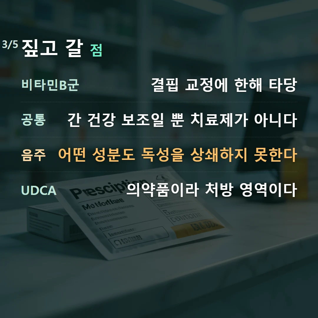 짚고 갈 점 — 비타민B군 결핍 교정에 한해 타당, 공통 간 건강 보조일 뿐 치료제가 아니다, 음주 어떤 성분도 독성을 상쇄하지 못한다, UDCA 의약품이라 처방 영역이다