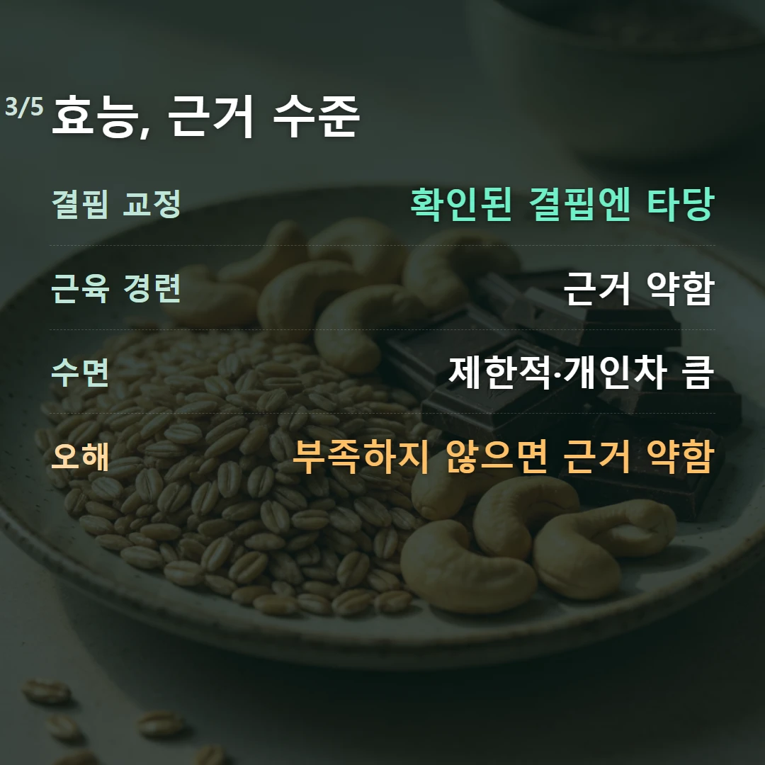 효능, 근거 수준 — 결핍 교정 확인된 결핍엔 타당, 근육 경련 근거 약함, 수면 제한적·개인차 큼, 오해 부족하지 않으면 근거 약함