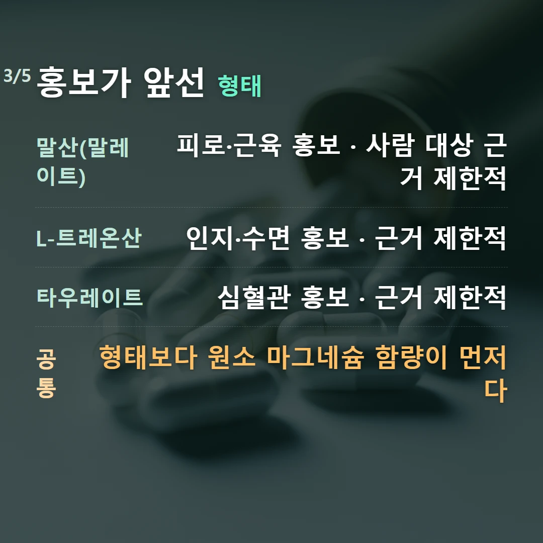 홍보가 앞선 형태 — 말산(말레이트) 피로·근육 홍보 · 사람 대상 근거 제한적, L-트레온산 인지·수면 홍보 · 근거 제한적, 타우레이트 심혈관 홍보 · 근거 제한적, 공통 형태보다 원소 마그네슘 함량이 먼저다