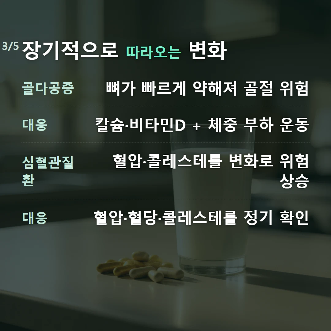 장기적으로 따라오는 변화 — 골다공증 뼈가 빠르게 약해져 골절 위험, 대응 칼슘·비타민D + 체중 부하 운동, 심혈관질환 혈압·콜레스테롤 변화로 위험 상승, 대응 혈압·혈당·콜레스테롤 정기 확인