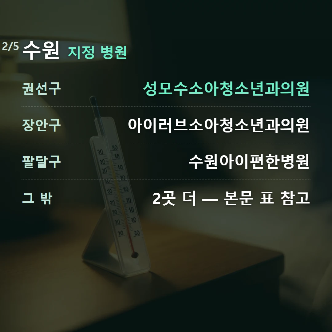 수원 지정 병원 — 권선구 성모수소아청소년과의원, 장안구 아이러브소아청소년과의원, 팔달구 수원아이편한병원, 그 밖 2곳 더 — 본문 표 참고