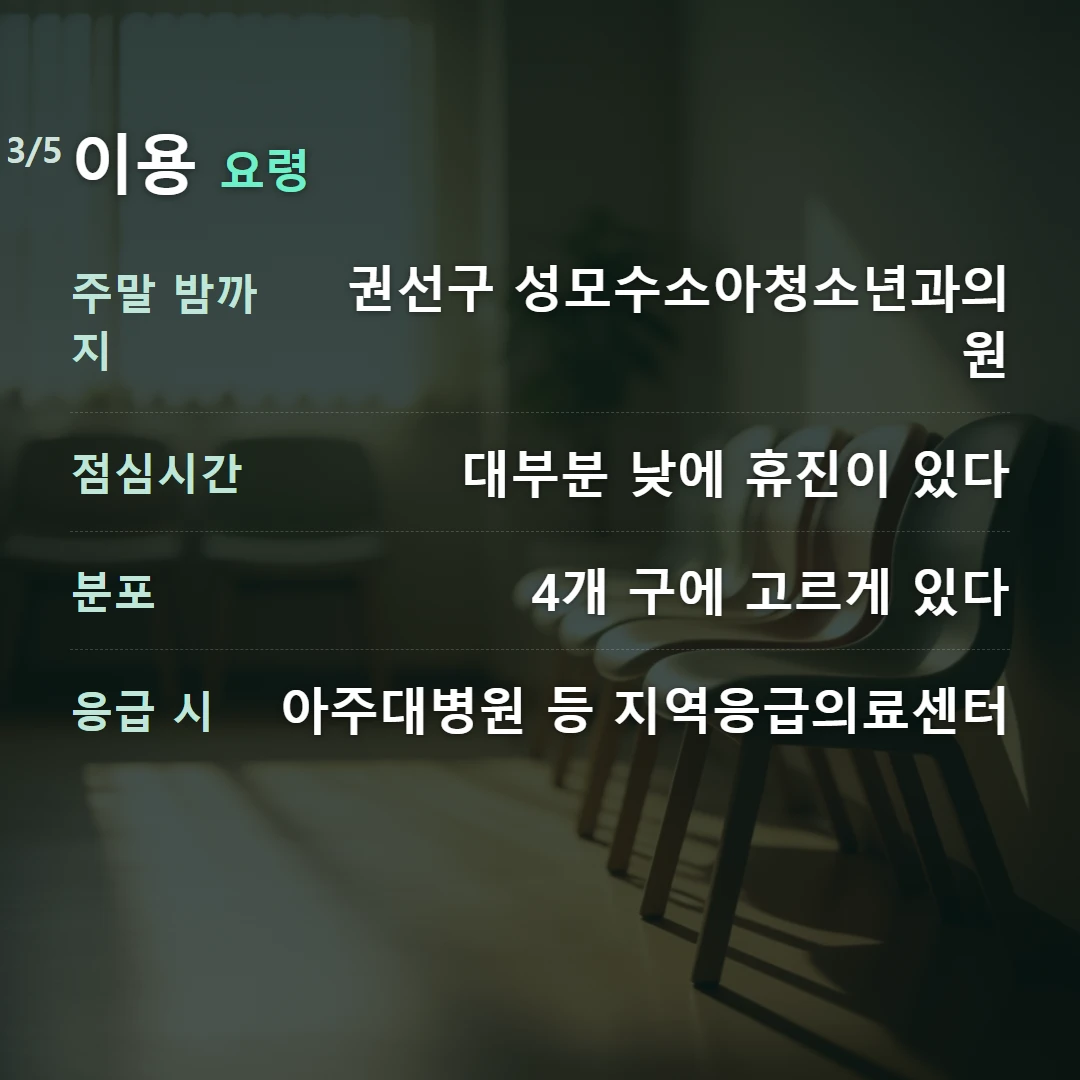 이용 요령 — 주말 밤까지 권선구 성모수소아청소년과의원, 점심시간 대부분 낮에 휴진이 있다, 분포 4개 구에 고르게 있다, 응급 시 아주대병원 등 지역응급의료센터