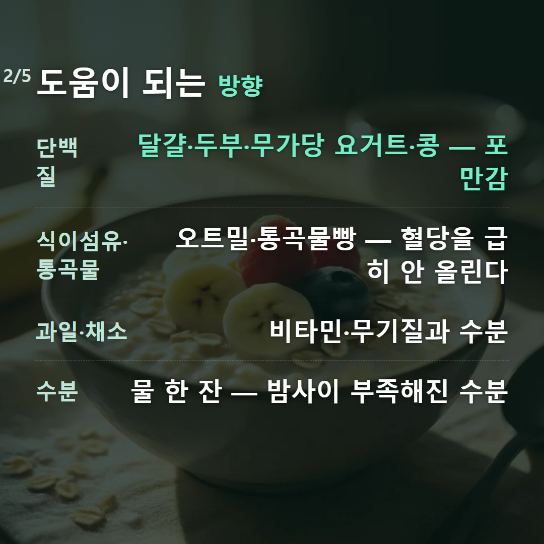 도움이 되는 방향 — 단백질 달걀·두부·무가당 요거트·콩 — 포만감, 식이섬유·통곡물 오트밀·통곡물빵 — 혈당을 급히 안 올린다, 과일·채소 비타민·무기질과 수분, 수분 물 한 잔 — 밤사이 부족해진 수분