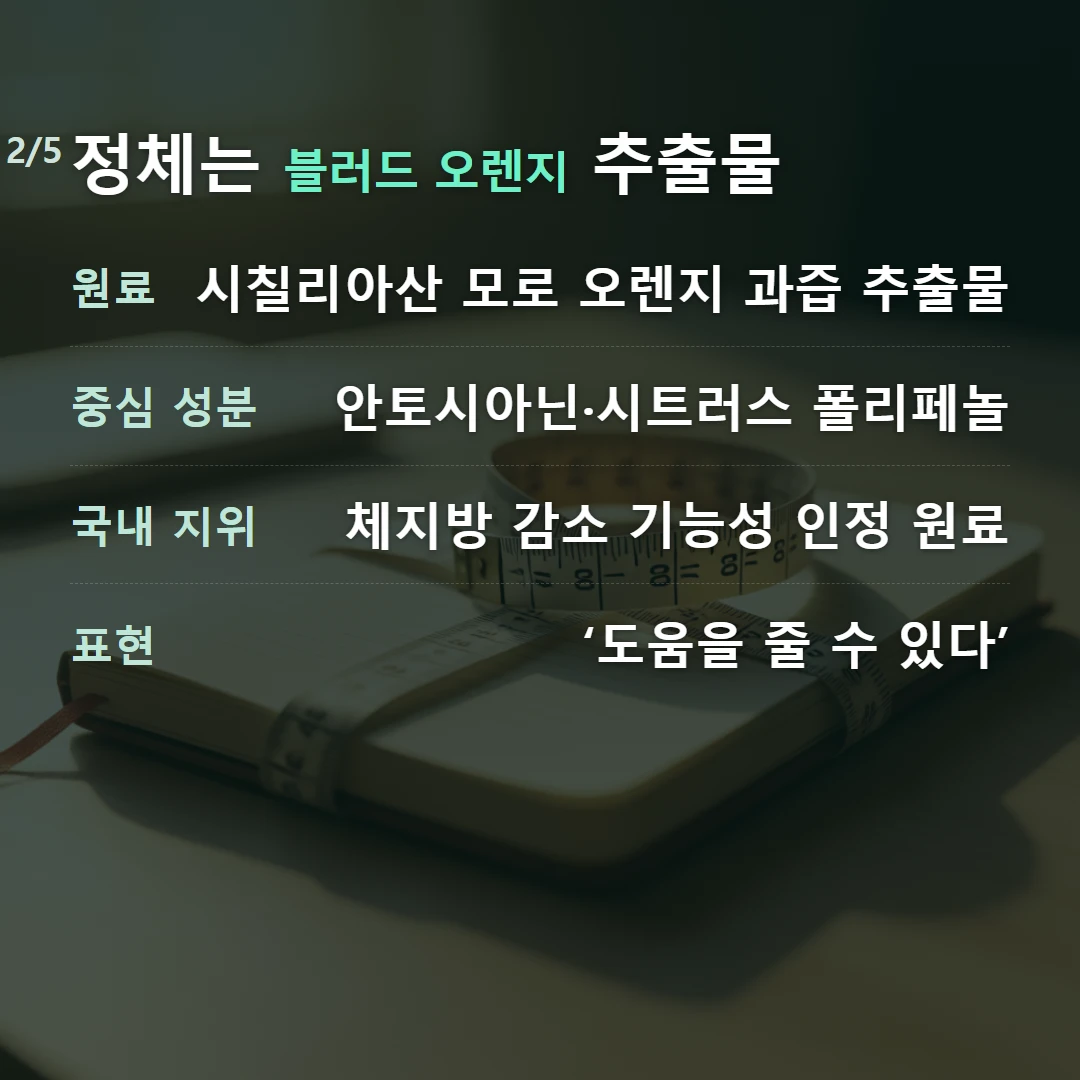 정체는 블러드 오렌지 추출물 — 원료 시칠리아산 모로 오렌지 과즙 추출물, 중심 성분 안토시아닌·시트러스 폴리페놀, 국내 지위 체지방 감소 기능성 인정 원료, 표현 ‘도움을 줄 수 있다’