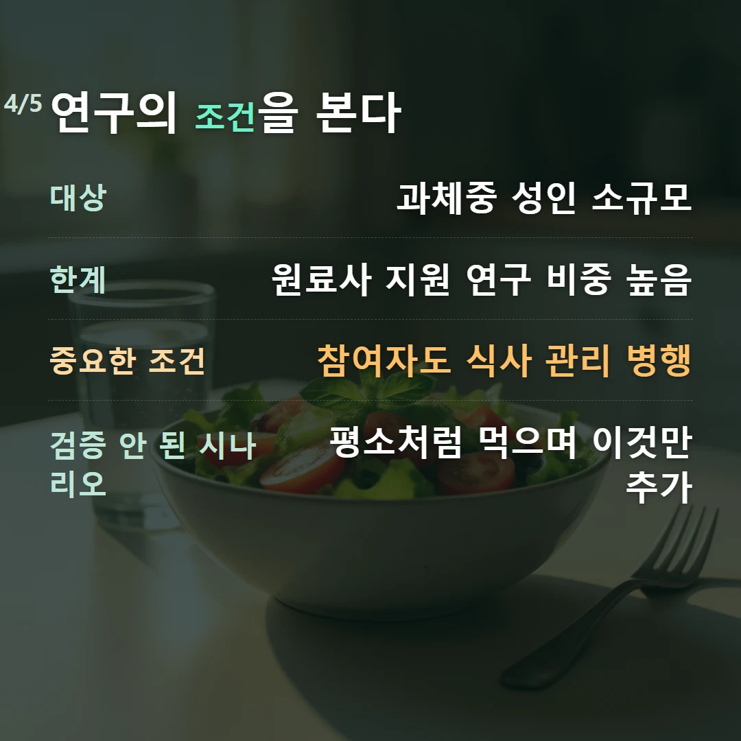 연구의 조건을 본다 — 대상 과체중 성인 소규모, 한계 원료사 지원 연구 비중 높음, 중요한 조건 참여자도 식사 관리 병행, 검증 안 된 시나리오 평소처럼 먹으며 이것만 추가