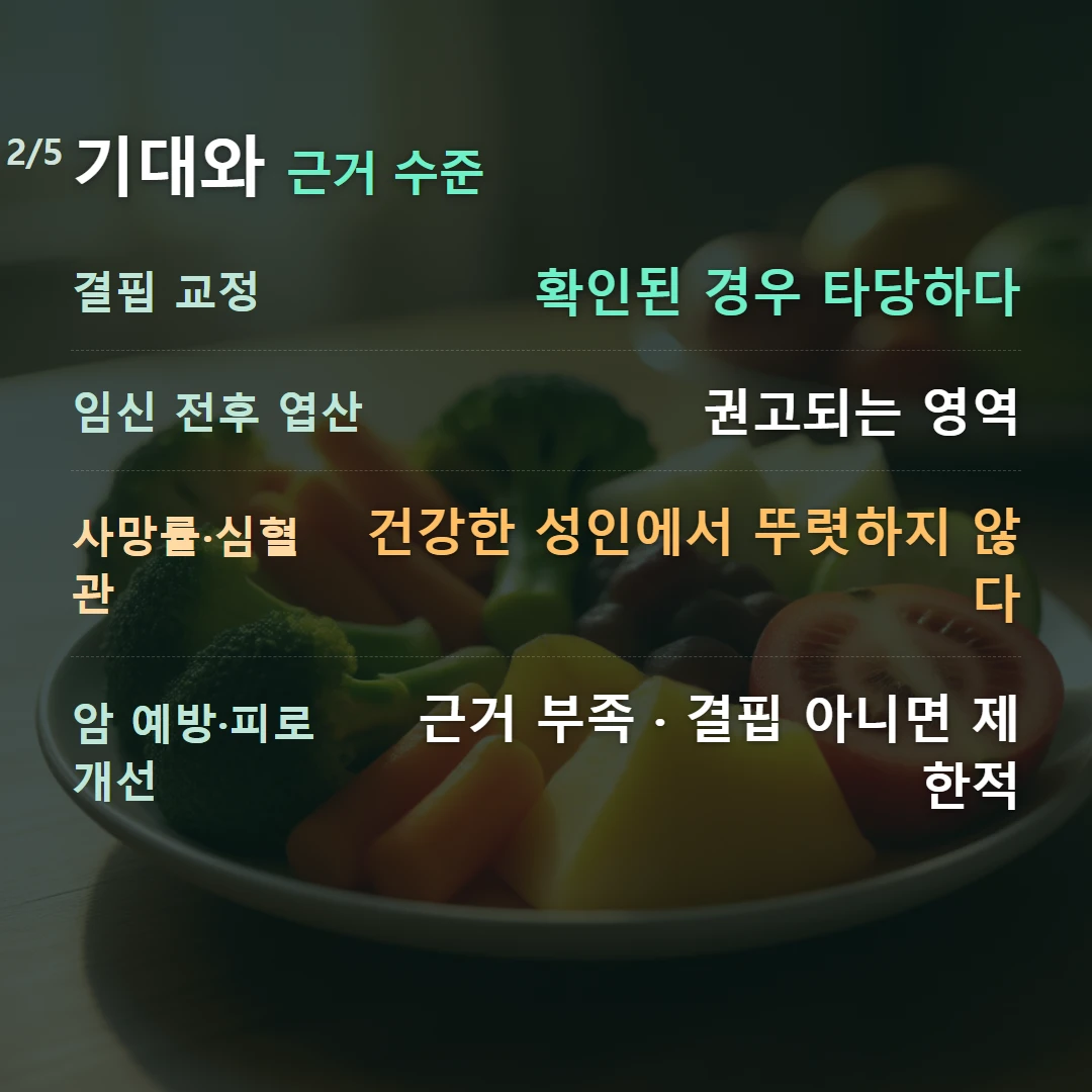 기대와 근거 수준 — 결핍 교정 확인된 경우 타당하다, 임신 전후 엽산 권고되는 영역, 사망률·심혈관 건강한 성인에서 뚜렷하지 않다, 암 예방·피로 개선 근거 부족 · 결핍 아니면 제한적