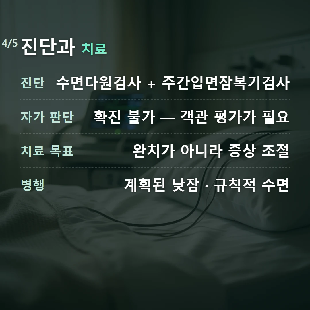 진단과 치료 — 진단 수면다원검사 + 주간입면잠복기검사, 자가 판단 확진 불가 — 객관 평가가 필요, 치료 목표 완치가 아니라 증상 조절, 병행 계획된 낮잠 · 규칙적 수면