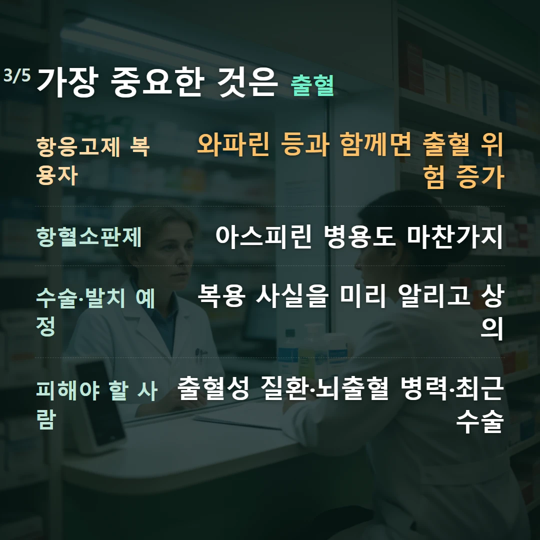 가장 중요한 것은 출혈 — 항응고제 복용자 와파린 등과 함께면 출혈 위험 증가, 항혈소판제 아스피린 병용도 마찬가지, 수술·발치 예정 복용 사실을 미리 알리고 상의, 피해야 할 사람 출혈성 질환·뇌출혈 병력·최근 수술