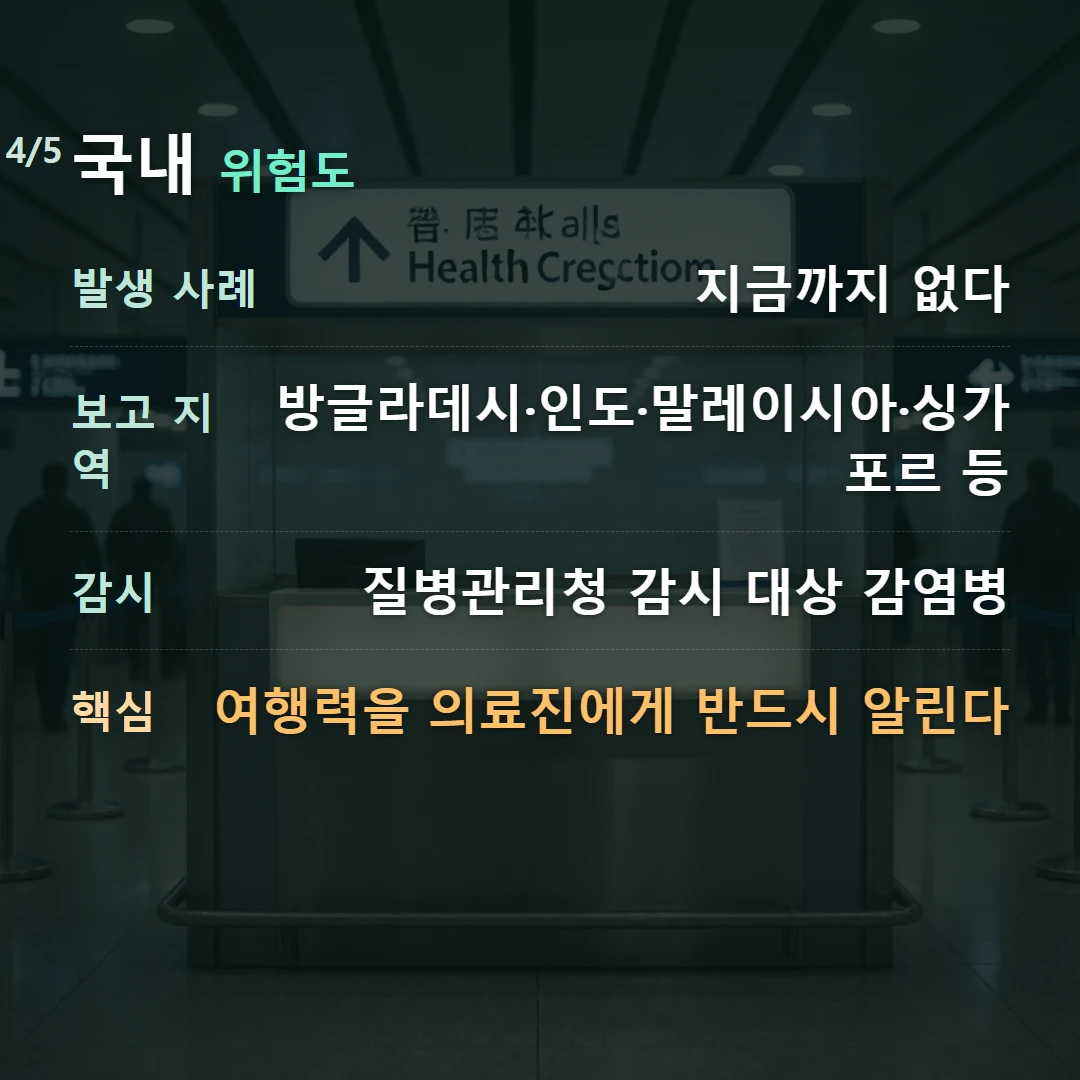 국내 위험도 — 발생 사례 지금까지 없다, 보고 지역 방글라데시·인도·말레이시아·싱가포르 등, 감시 질병관리청 감시 대상 감염병, 핵심 여행력을 의료진에게 반드시 알린다