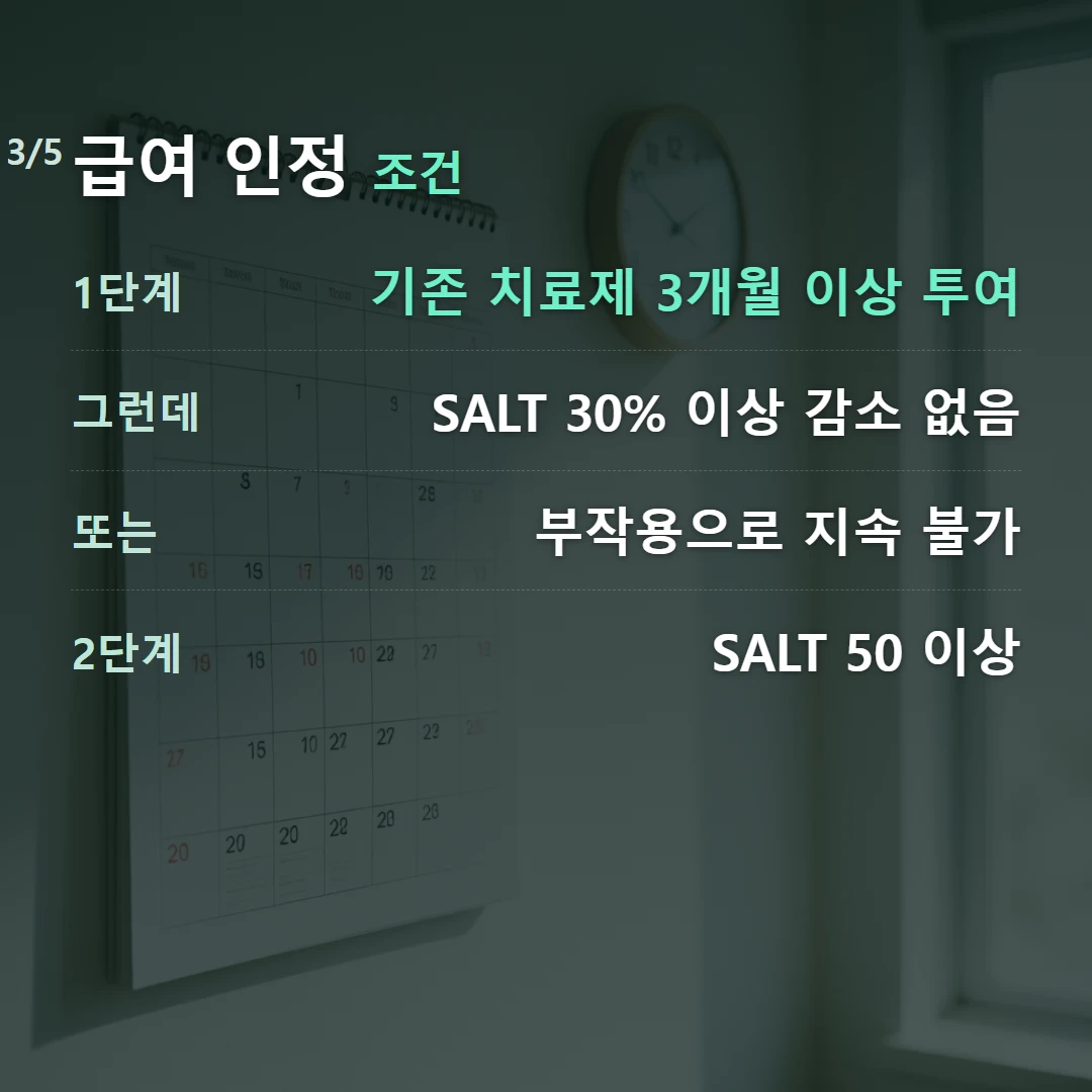 급여 인정 조건 — 1단계 기존 치료제 3개월 이상 투여, 그런데 SALT 30% 이상 감소 없음, 또는 부작용으로 지속 불가, 2단계 SALT 50 이상